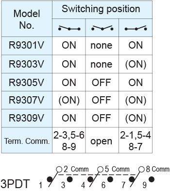 Interruptores Rocker R9301V