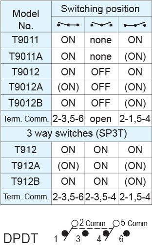 Toggle Switches T9011