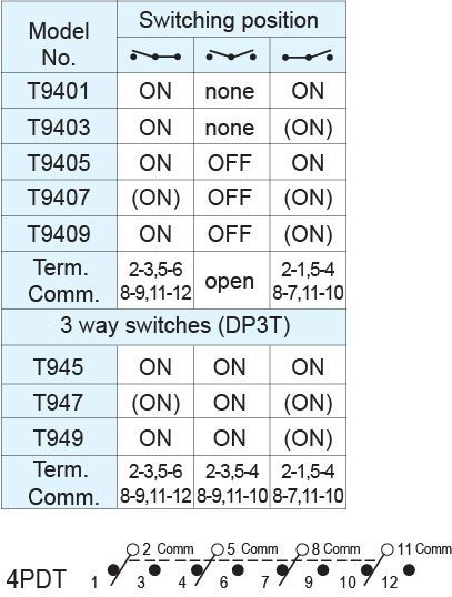 Interruptores de Alternância T9401